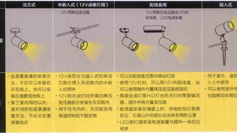 户外照明防雷接地，安全与性能并重**